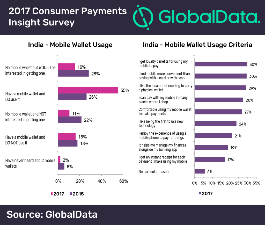 2017 Consumer Payments Insight Survey