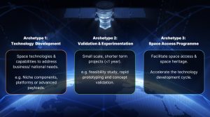 Singapore Space Symposium 7th Edition